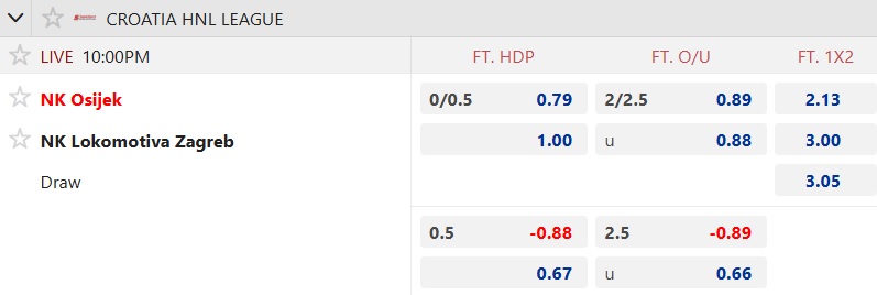 Nhận định, soi kèo Osijek vs Lokomotiva Zagreb, 22h00 ngày 23/11: Chia điểm! - Ảnh 5