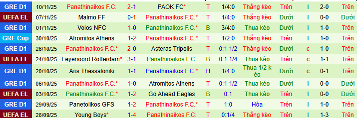 Nhận định, soi kèo Panserraikos vs Panathinaikos - Ảnh 2