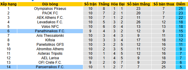 Nhận định, soi kèo Panserraikos vs Panathinaikos - Ảnh 4