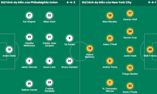 Nhận định, soi kèo Philadelphia Union vs New York City - Ảnh 1