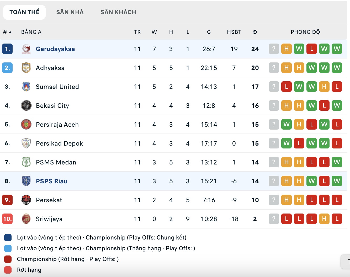 Nhận định, soi kèo PSPS Riau vs Garudayaksa, 15h30 ngày 24/11: Sửa sai - Ảnh 4