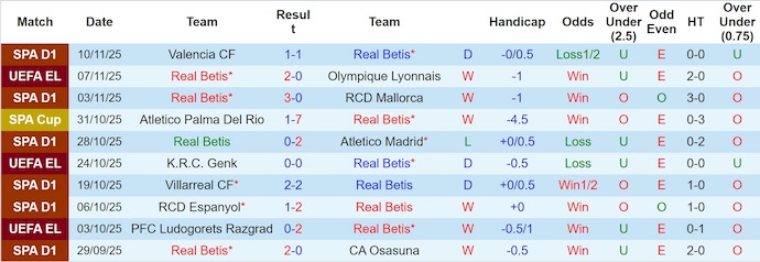 Nhận định, soi kèo Real Betis vs Girona, 22h15 ngày 23/11: Không bất ngờ - Ảnh 2