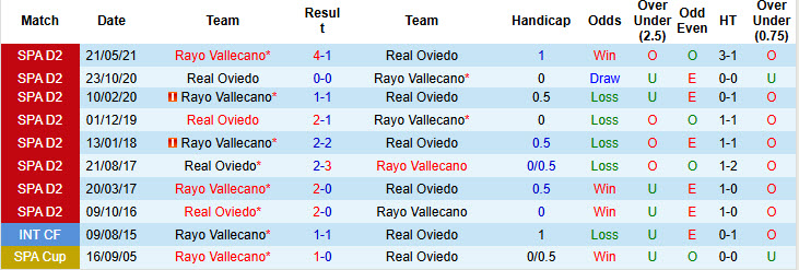 Nhận định, soi kèo Real Oviedo vs Rayo Vallecano, 20h00 ngày 23/11: Niềm vui trở lại - Ảnh 4