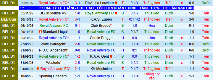 Nhận định, soi kèo Royal Antwerp vs FCV Dender - Ảnh 1