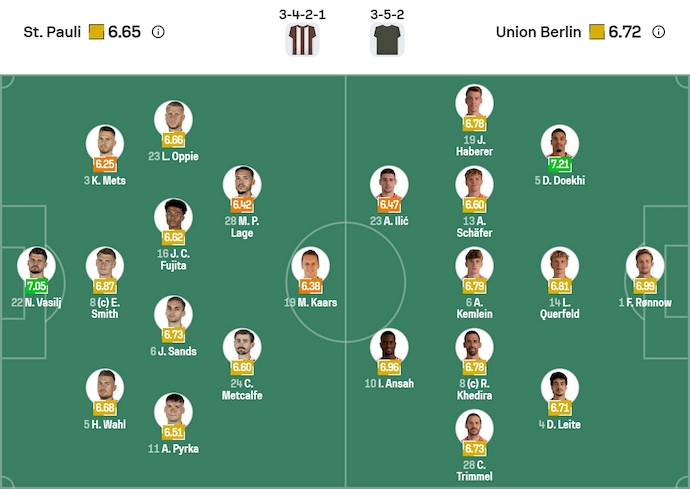 Nhận định, soi kèo St. Pauli vs Union Berlin, 23h30 ngày 23/11: Cơ hội cho khách - Ảnh 7