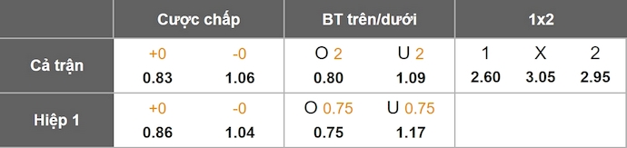 Nhận định, soi kèo St. Pauli vs Union Berlin, 23h30 ngày 23/11: Cơ hội cho khách - Ảnh 11