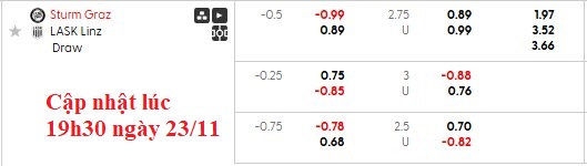 Nhận định, soi kèo Sturm Graz vs LASK, 20h30 ngày 23/11: Nhà vua gục ngã - Ảnh 6