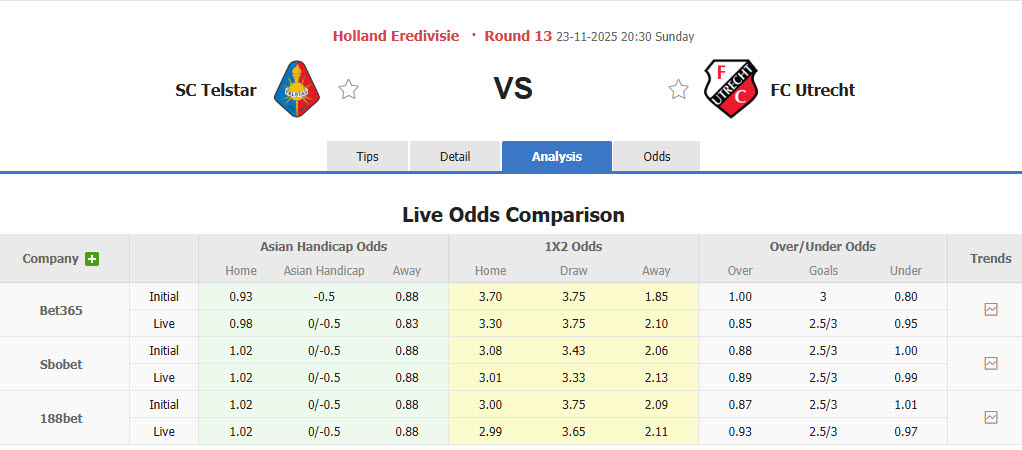 Nhận định, soi kèo Telstar vs Utrecht, 20h00 ngày 23/11: Điểm số quý báu - Ảnh 1