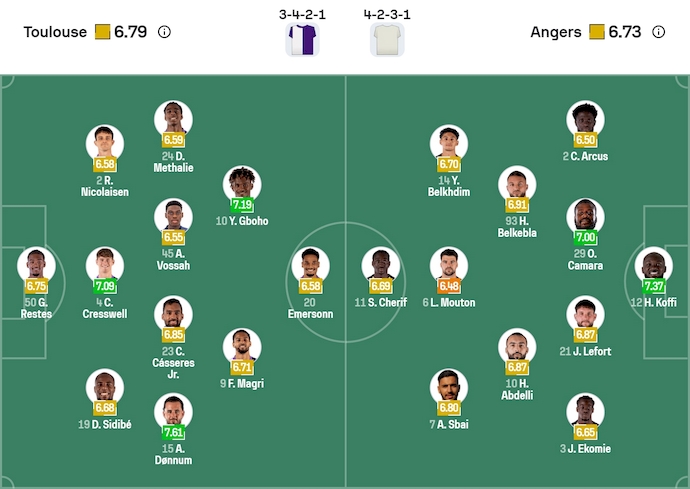 Nhận định, soi kèo Toulouse vs Angers, 23h15 ngày 23/11: Chủ nhà tự tin - Ảnh 7