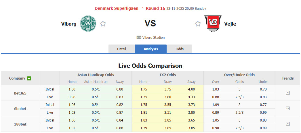 Nhận định, soi kèo Viborg vs Vejle, 20h00 ngày 23/11: Trận chiến nảy lửa - Ảnh 1