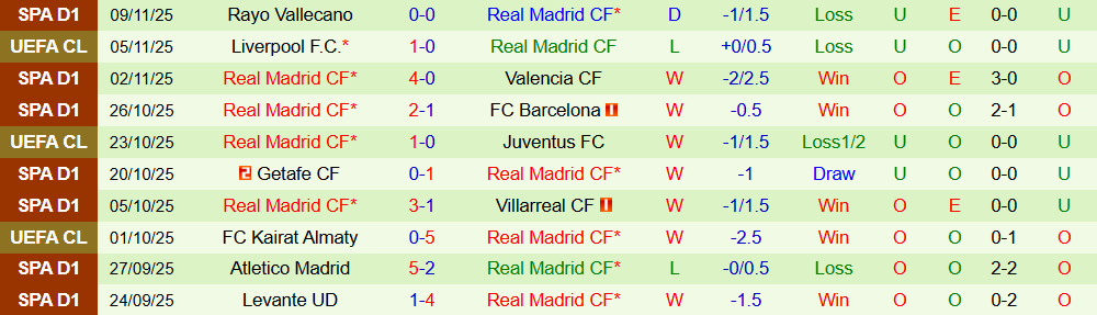 Soi kèo góc Elche vs Real Madrid, 03h00 ngày 24/11 - Ảnh 2