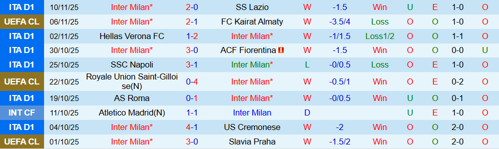 Soi kèo góc Inter Milan vs AC Milan, 02h45 ngày 24/11 - Ảnh 1