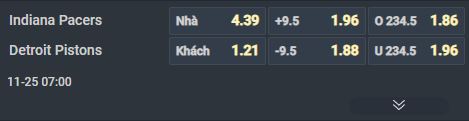 Nhận định bóng rổ Indiana Pacers vs Detroit Pistons, 07h00 ngày 25/11: Khó cản đà thăng hoa - Ảnh 1