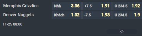 Nhận định bóng rổ Memphis Grizzlies vs Denver Nuggets, 08h00 ngày 25/11: Vùi dập chủ nhà - Ảnh 3