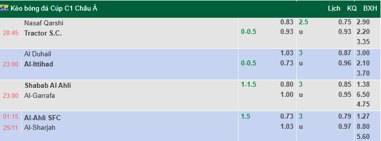Nhận định, soi kèo Al-Ahli Saudi vs Sharjah, 1h15 ngày 25/11: Khó có bất ngờ - Ảnh 1