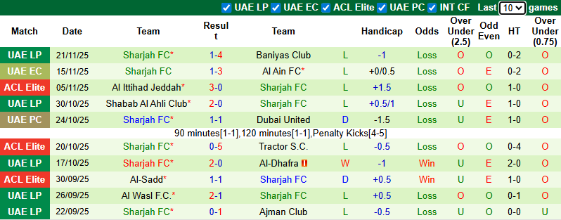 Nhận định, soi kèo Al-Ahli Saudi vs Sharjah, 1h15 ngày 25/11: Khó có bất ngờ - Ảnh 3