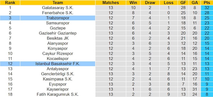 Nhận định, soi kèo Basaksehir vs Trabzonspor, 0h00 ngày 25/11: Khó cho chủ nhà - Ảnh 5
