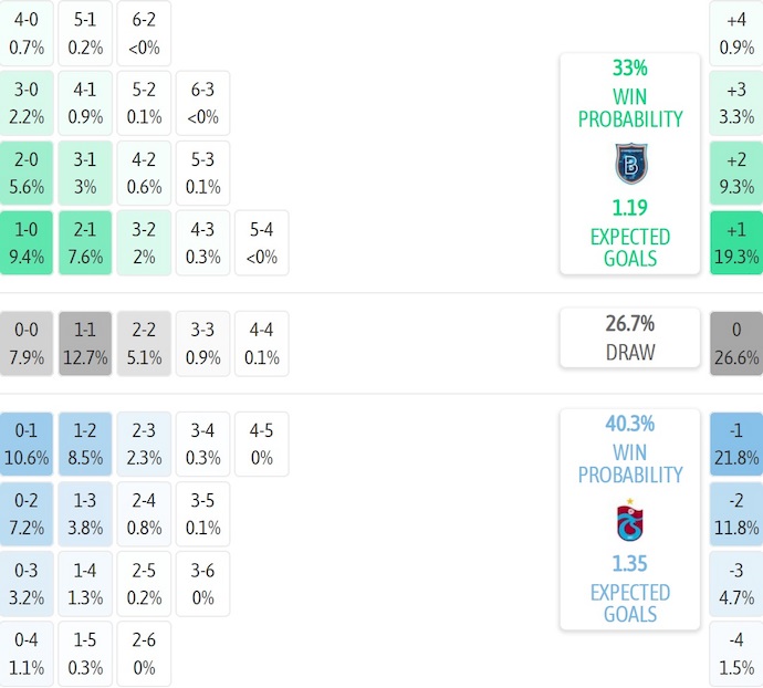 Nhận định, soi kèo Basaksehir vs Trabzonspor, 0h00 ngày 25/11: Khó cho chủ nhà - Ảnh 8