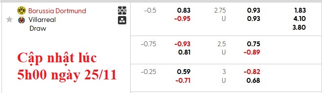 Nhận định, soi kèo Dortmund vs Villarreal, 3h00 ngày 26/11: Xuyên thủng tầu ngầm - Ảnh 5