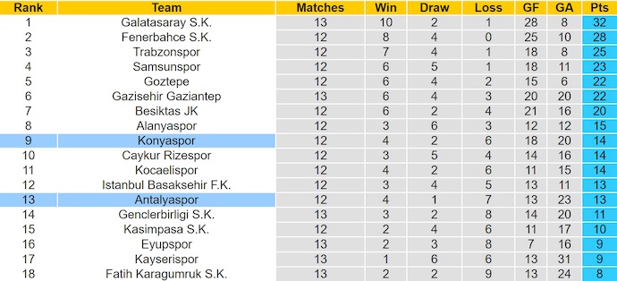 Nhận định, soi kèo Konyaspor vs Antalyaspor, 0h00 ngày 25/11: Dễ hòa - Ảnh 5