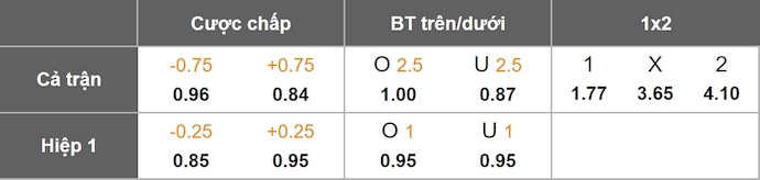 Nhận định, soi kèo Konyaspor vs Antalyaspor, 0h00 ngày 25/11: Dễ hòa - Ảnh 11
