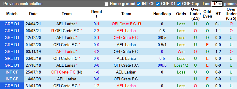 Nhận định, soi kèo Larisa vs OFI Crete, 1h00 ngày 25/11: Tưng bừng - Ảnh 4