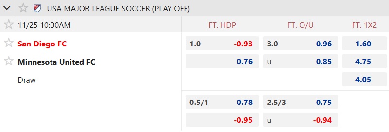 Nhận định, soi kèo San Diego vs Minnesota United, 10h00 ngày 25/11: Chủ nhà tạo mưa bàn thắng - Ảnh 4