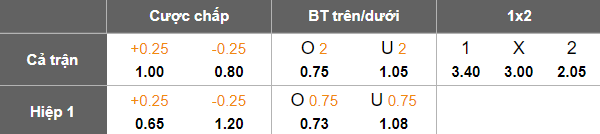 Nhận định, soi kèo Spartak Pleven vs Ludogorets II, 19h30 ngày 24/11: Thắng tiếp - Ảnh 5