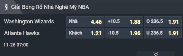 Nhận định bóng rổ Washington Wizards vs Atlanta Hawks, 07h00 ngày 26/11: Lấy điểm từ ‘mỏ’ - Ảnh 2