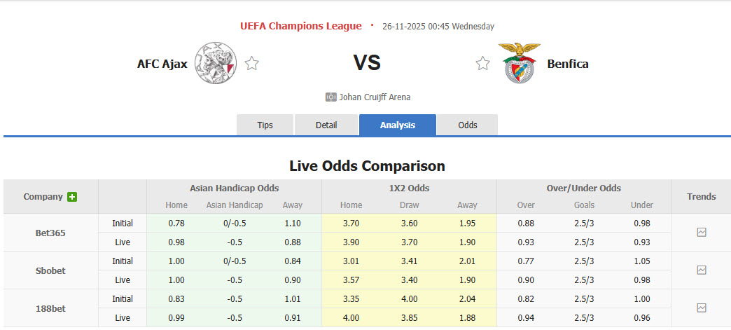 Nhận định, soi kèo Ajax vs Benfica, 00h45 ngày 26/11: Vượt qua áp lực - Ảnh 2