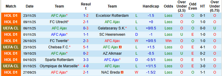 Nhận định, soi kèo Ajax vs Benfica, 00h45 ngày 26/11: Vượt qua áp lực - Ảnh 4