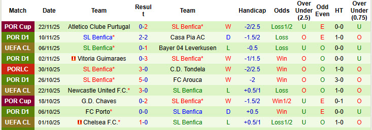 Nhận định, soi kèo Ajax vs Benfica, 00h45 ngày 26/11: Vượt qua áp lực - Ảnh 5