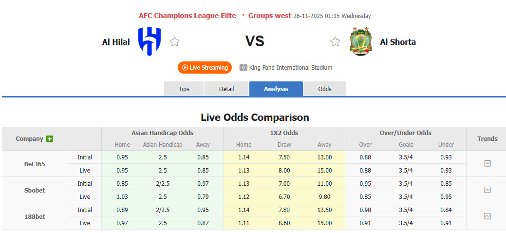 Nhận định, soi kèo Al Hilal vs Al-Shorta, 01h15 ngày 26/11: Đánh nhanh thắng nhanh - Ảnh 1