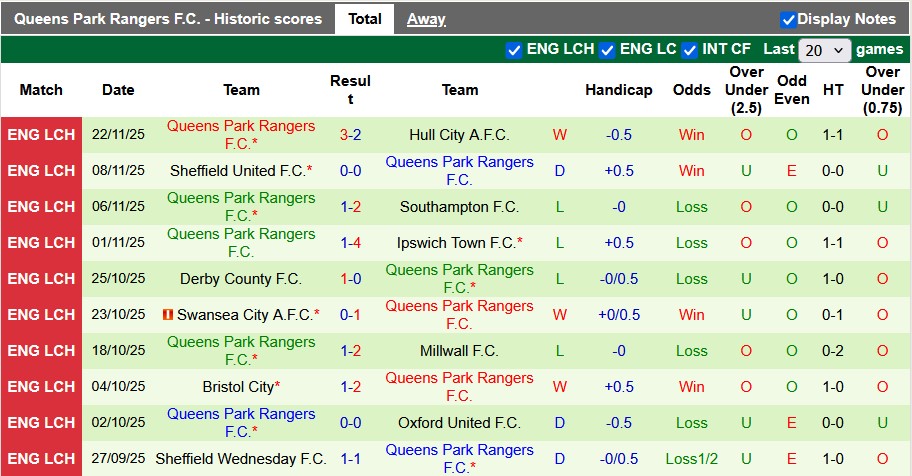 Nhận định, soi kèo Blackburn vs QPR, 2h45 ngày 27/11: Chia điểm hấp dẫn - Ảnh 2