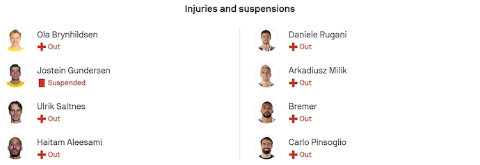 Nhận định, soi kèo Bodo Glimt vs Juventus, 3h00 ngày 26/11: Điểm tựa sân nhà - Ảnh 5