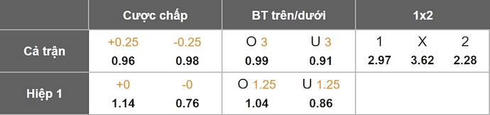 Nhận định, soi kèo Bodo Glimt vs Juventus, 3h00 ngày 26/11: Điểm tựa sân nhà - Ảnh 10