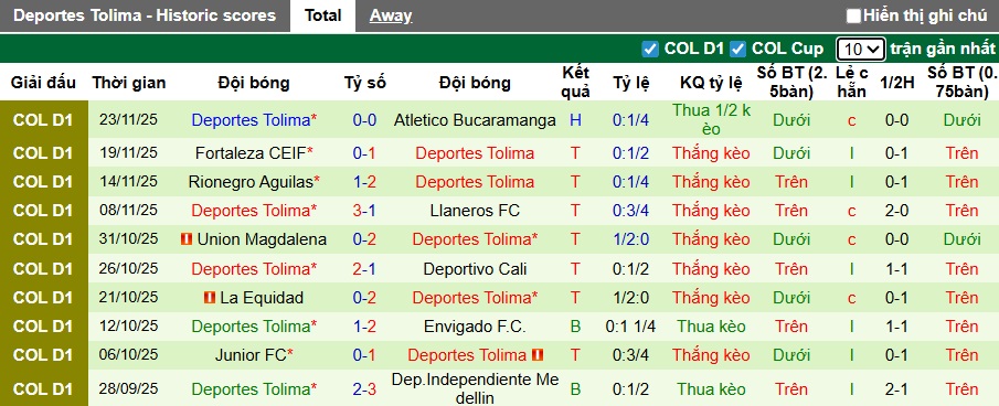 Nhận định, soi kèo Independiente Santa Fe vs Deportes Tolima, 07h30 ngày 26/11: Làm khó chủ nhà - Ảnh 3