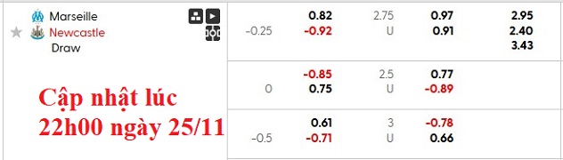 Nhận định, soi kèo Marseille vs Newcastle, 3h00 ngày 26/11: Chíc chòe hót vang - Ảnh 8