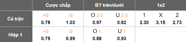 Nhận định, soi kèo Pyunik vs Ararat-Armenia, 21h00 ngày 25/11: Đối thủ khó chịu - Ảnh 5