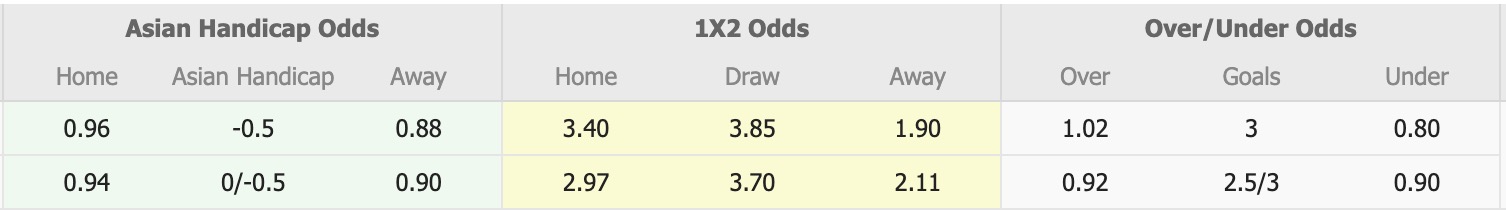 Nhận định, soi kèo Shanghai Shenhua vs Vissel Kobe, 19h15 ngày 26/11: Kịch bản chia điểm - Ảnh 1