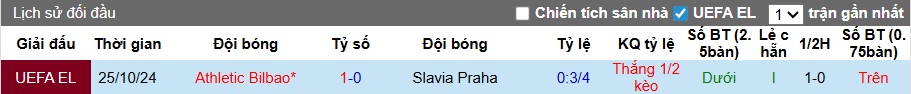 Nhận định, soi kèo Slavia Praha vs Bilbao, 03h00 ngày 26/11: Gặp khó nơi xứ người - Ảnh 2