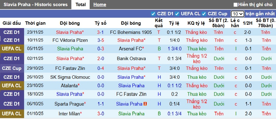Nhận định, soi kèo Slavia Praha vs Bilbao, 03h00 ngày 26/11: Gặp khó nơi xứ người - Ảnh 4