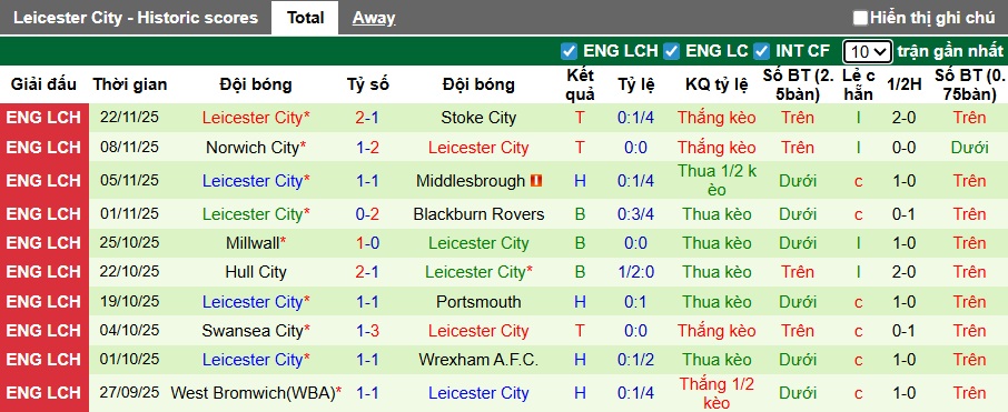 Nhận định, soi kèo Southampton vs Leicester, 03h00 ngày 26/11: Chia điểm - Ảnh 3