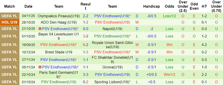 Nhận định, soi kèo U19 Liverpool vs U19 PSV, 21h00 ngày 26/11: Tìm lại niềm vui - Ảnh 2
