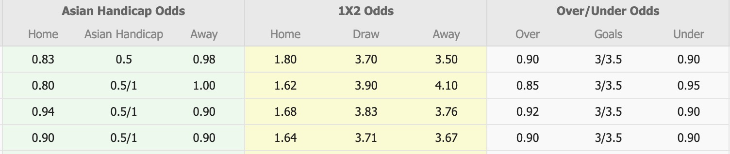 Nhận định, soi kèo U19 Marseille vs U19 Newcastle, 20h00 ngày 25/11: Chích choè non hót vang - Ảnh 4