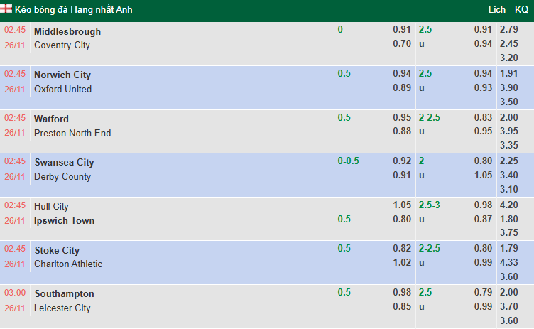 Nhận định, soi kèo Watford vs Preston North End, 2h45 ngày 26/11: Nỗi lo nhân sự - Ảnh 1