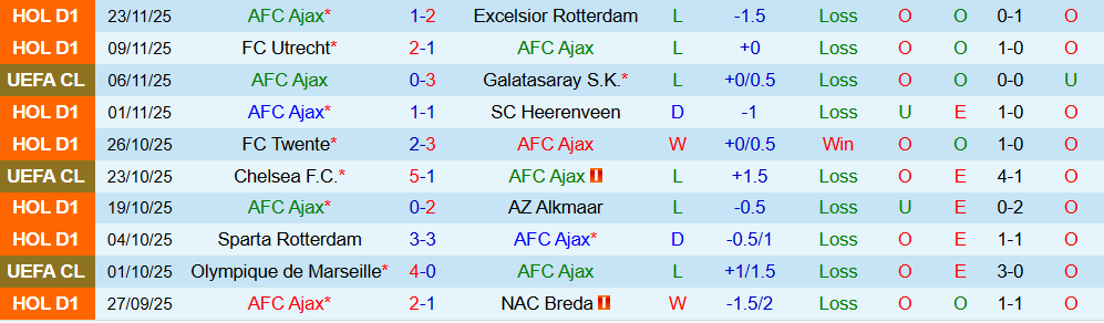Soi kèo góc Ajax vs Benfica, 00h45 ngày 26/11 - Ảnh 1