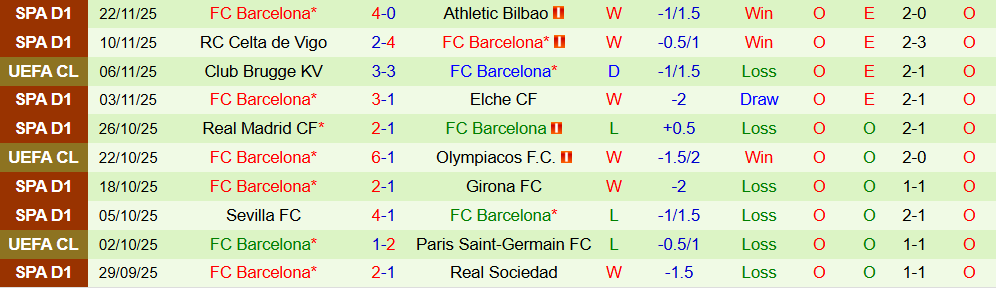 Soi kèo góc Chelsea vs Barcelona, 03h00 ngày 26/11 - Ảnh 2