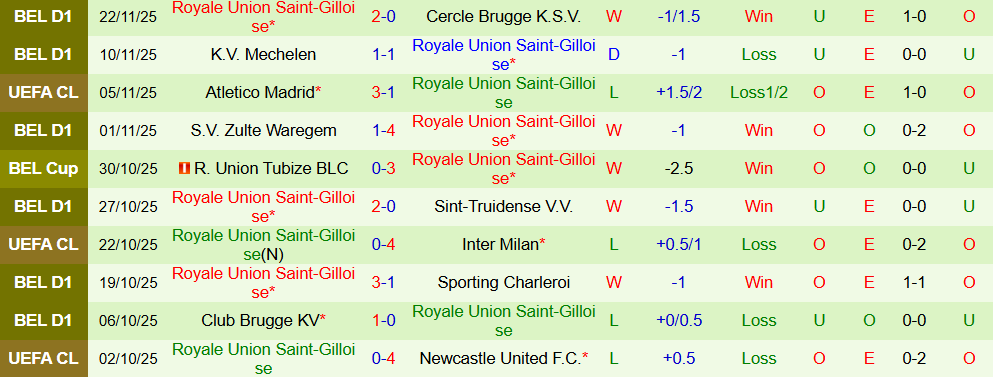Soi kèo góc Galatasaray vs Union Saint-Gilloise, 00h45 ngày 26/11 - Ảnh 2