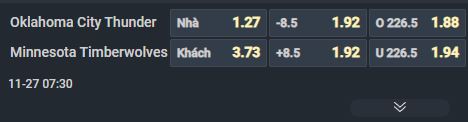 Nhận định bóng rổ Oklahoma City Thunder vs Minnesota Timberwolves, 07h30 ngày 27/11: Cản sao nổi gã khổng lồ - Ảnh 1